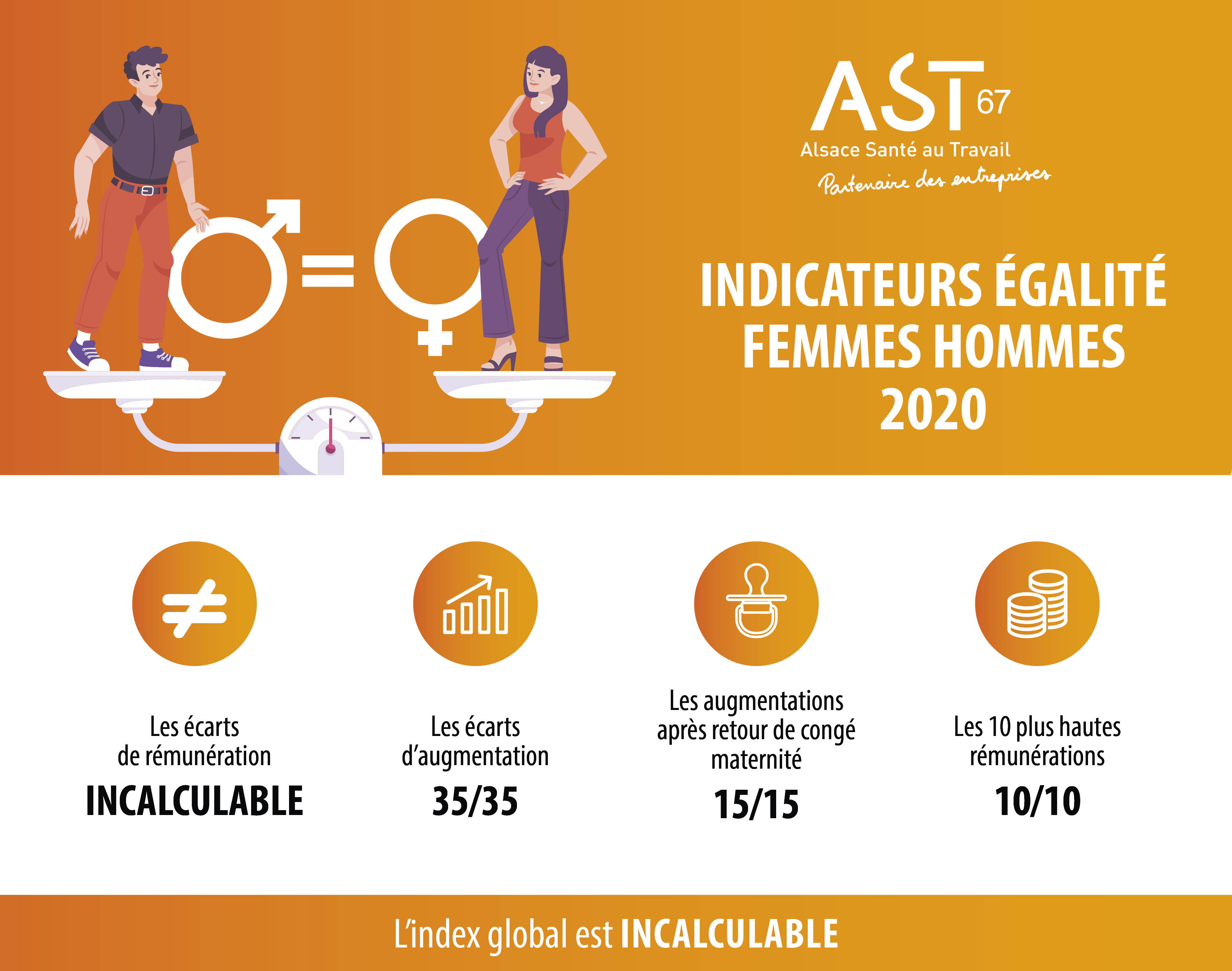 Découvrez notre index égalité professionnelle FemmesHommes AST67